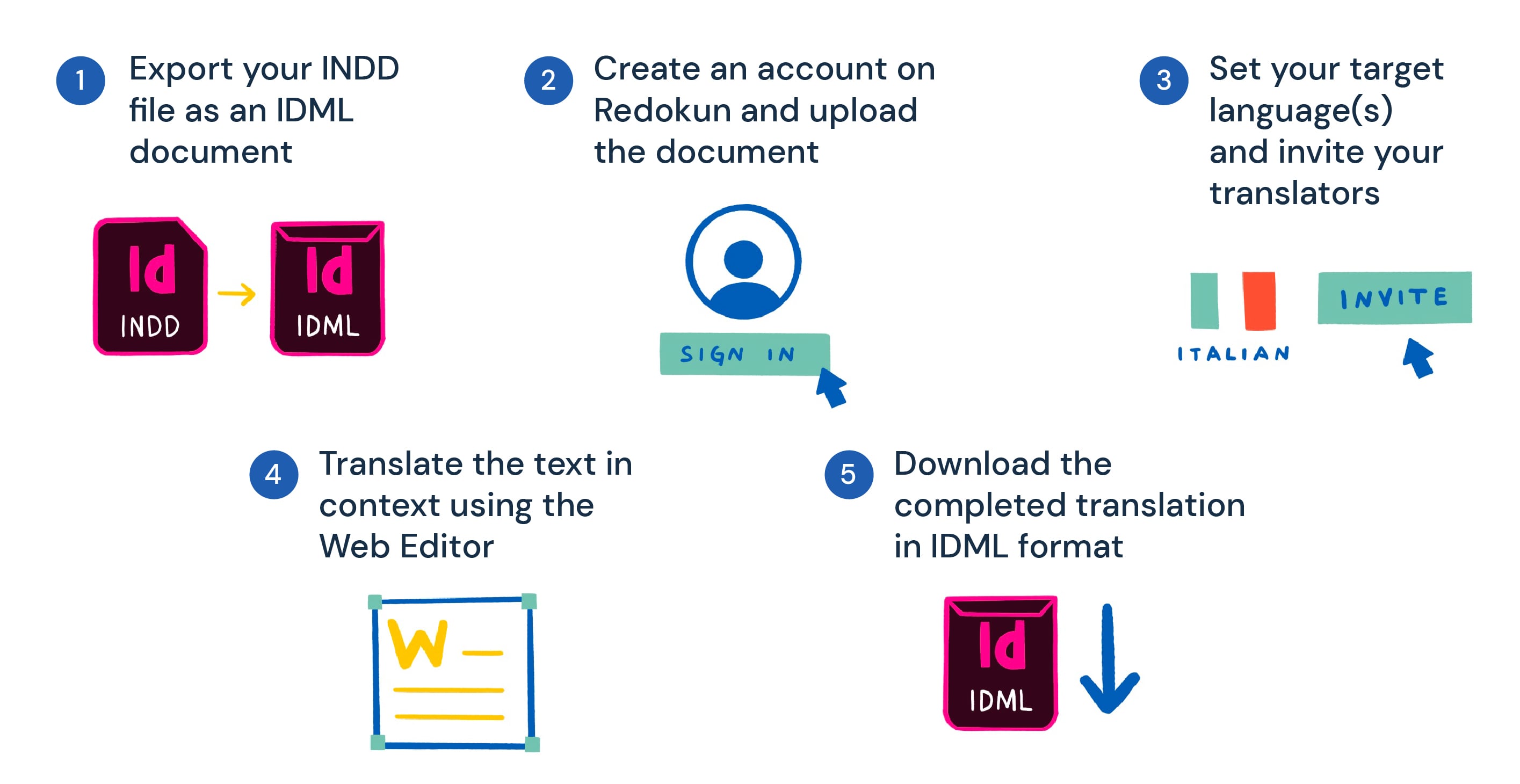 InDesign translation plugin